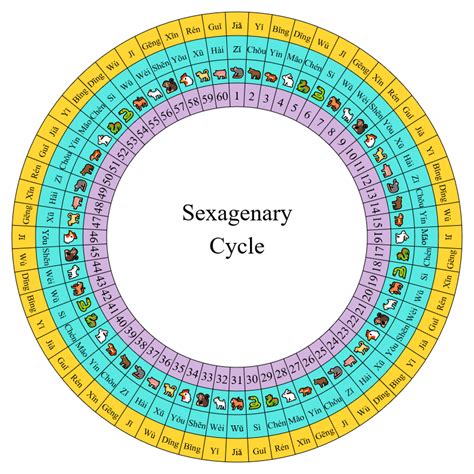 丁亥年|Sexagenary cycle